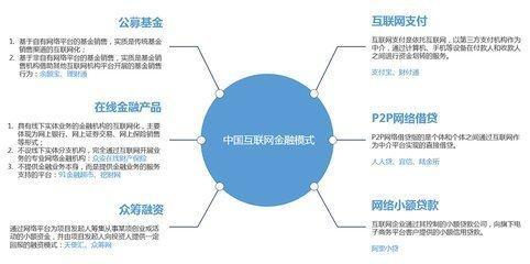 互聯(lián)網(wǎng)金融與互聯(lián)網(wǎng)銷售 21世紀的經(jīng)濟新引擎