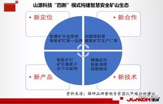 錦坤 連鎖與互聯網品牌營銷專家，引領互聯網銷售新浪潮