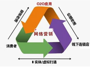 精準評估 你的產品是否適合網絡營銷推廣與互聯網銷售？