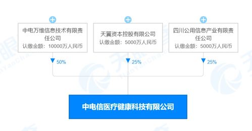 注冊資本2億，中國電信切入醫(yī)械領(lǐng)域 5G如何賦能智慧醫(yī)療與藥品信息服務(wù)新生態(tài)