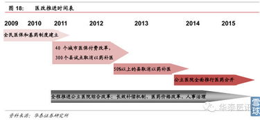 william29顛覆者的崛起 醫藥電商迎黃金發展期，潛力巨大
