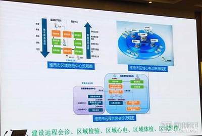 淮南唯一公立三甲醫院領航區域醫療，聯動40余家機構打造互聯網醫療新生態